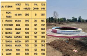 केंद्रीय जल शक्ति मंत्रालय ने जारी की सूची, खंडवा ने बढ़ाया मध्यप्रदेश का मान