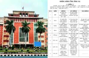 राजधानी में तहसीलदार-नायब तहसीलदारों के तबादले, कलेक्टर ने किए प्रशासनिक फेरबदल; 22 अधिकारियों को मिली नई जिम्मेदारी