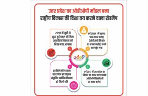 हर जिले की पहचान एक उत्पाद से जोड़कर संतुलित आर्थिक विकास को दी गति