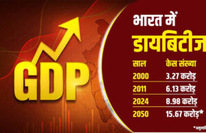 डायबिटीज से जूझता भारत, 2030 तक दूसरी सबसे बड़ी आर्थिक चुनौती बनेगा ये रोग
