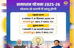 समाधान योजना :632 करोड़ 92 लाख मूल राशि हुई जमा, 276 करोड़ सरचार्ज हुआ माफ