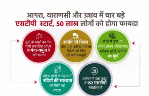 यूपी के शहरों का गंदा पानी अब बिना शोधन के गंगा-यमुना में नहीं जाएगा