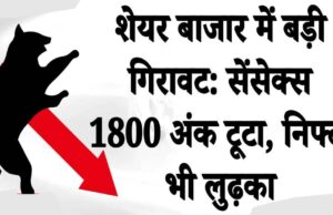 बाजार में भारी गिरावट, सेंसेक्स 1800 अंक टूटा, निफ्टी 23,000 से नीचे फिसला
