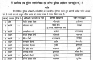 SSP का जंबो ट्रांसफर ऑर्डर: रायगढ़ में 219 पुलिसकर्मी इधर से उधर, कई ASI बदले गए