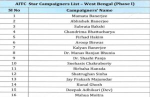 चुनावी रण में TMC का दांव: तृणमूल कांग्रेस ने उतारे दिग्गज स्टार प्रचारक