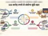 कोटा-बूंदी एयरपोर्ट और एक्सप्रेसवे से जुड़ाव: बूंदी बनेगा पर्यटन और व्यापार का नया केंद्र
