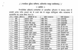 पुलिस विभाग में तबादलों की लहर: रायपुर में 136 कर्मियों का हुआ ट्रांसफर, कई थानों में बदलाव