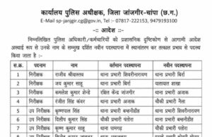 चार TI समेत पांच SI और दो ASI का ट्रांसफर, जांजगीर SP का बड़ा प्रशासनिक फैसला