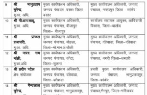 CEO ट्रांसफर के बाद भी नहीं थमा विवाद, ग्रामीणों ने जिला पंचायत CEO के तबादले की उठाई मांग