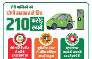 परिवहन विभाग की ईवी नीति का असर, प्रदेश में अब तक 96 हजार से अधिक इलेक्ट्रिक वाहनों का पंजीकरण