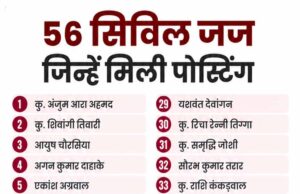 छत्तीसगढ़ में न्यायिक फेरबदल: 56 नए सिविल जजों की पहली पोस्टिंग, 15 अधिकारियों के तबादले