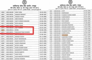 CGPSC SI रिजल्ट में चौंकाने वाला मामला, ‘NEWS’ और ‘SPACERANI’ एंट्री को लेकर उठे सवाल