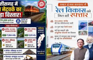 छत्तीसगढ़ में रेल कनेक्टिविटी को मिलेगा बढ़ावा, CM साय ने डबल इंजन सरकार पर जताया भरोसा