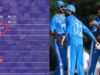 Washington Sundar बने ‘W.S. Mani Sundar’, Tilak Varma दिखे ‘T.T.V Namboori’, Asian Games में क्यों बदले नाम?